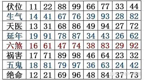 五鬼六煞|易经数字能量学